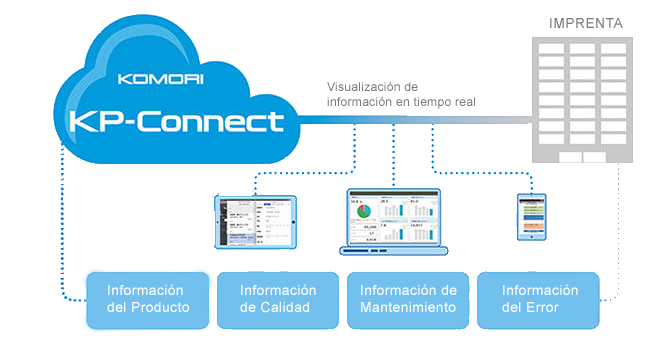 KP-Connect