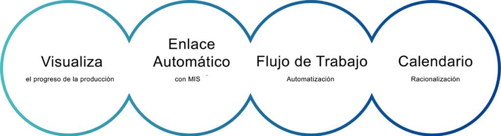KP-Connect PRO