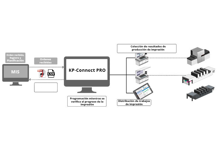 KP-Connect