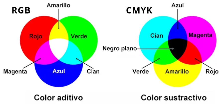 errores en impresión de catálogos
