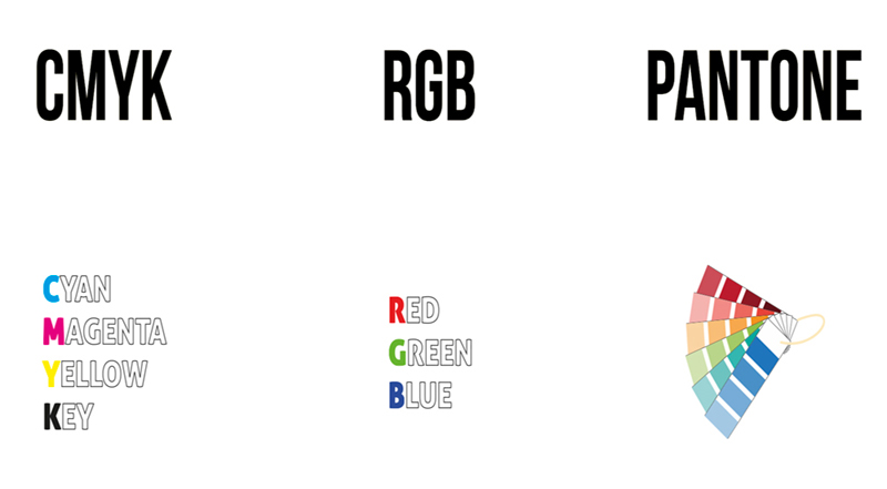 En este momento estás viendo Diferencias entre RGB vs CMYK vs Pantone y cuándo usarlos en impresión