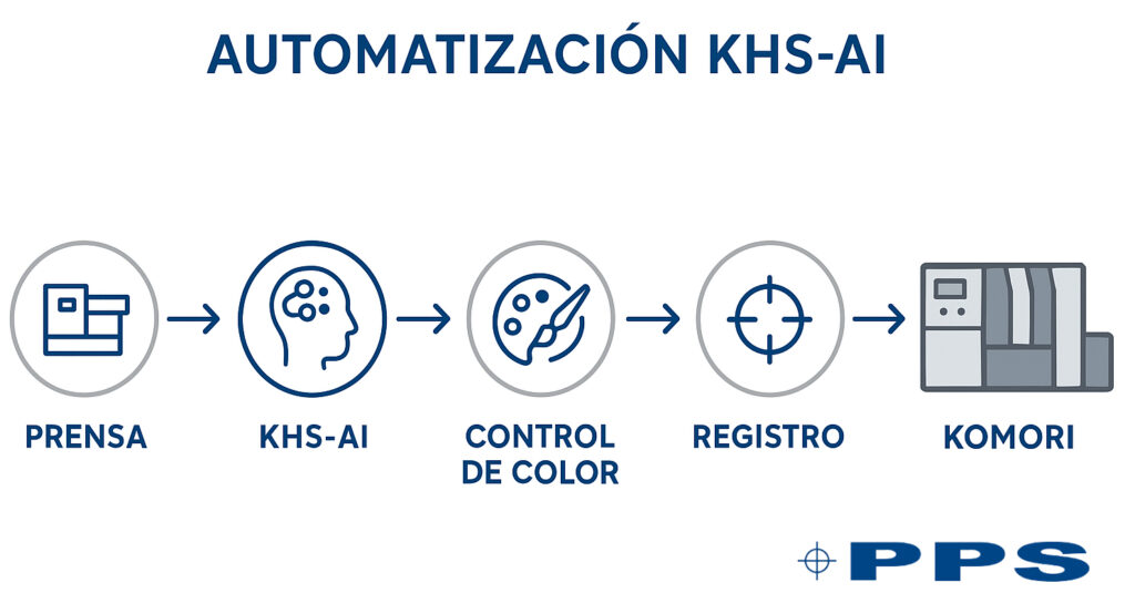 impresoras offset Komori