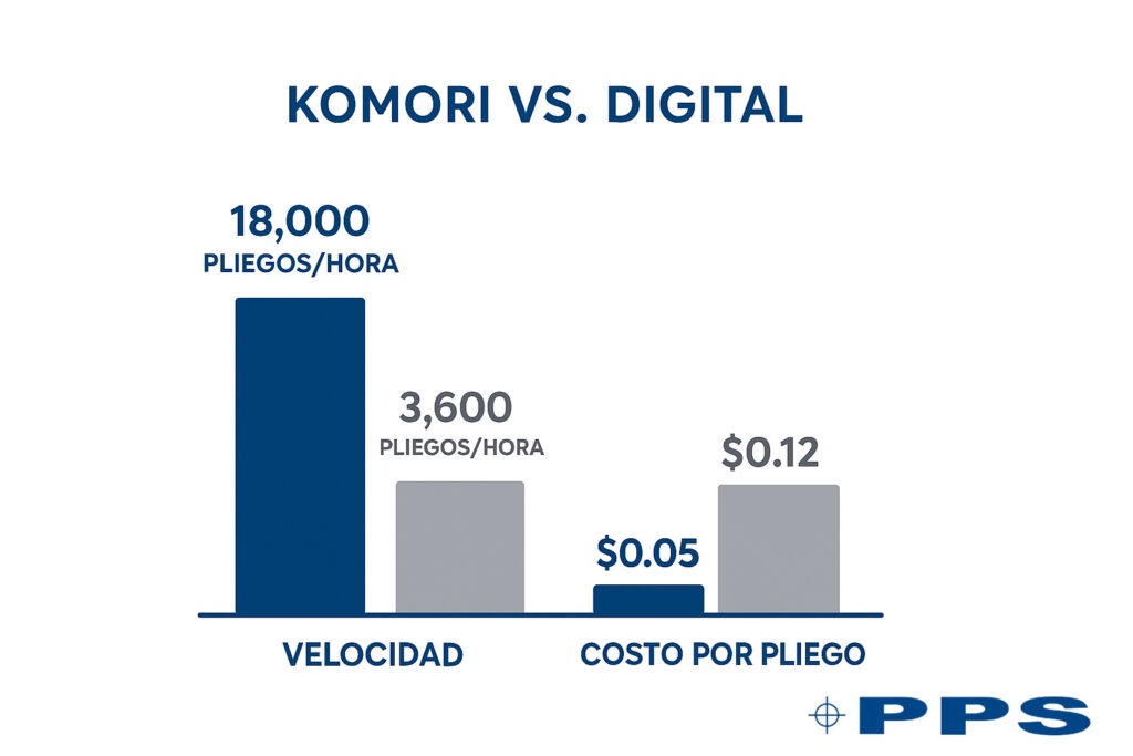 impresoras offset Komori