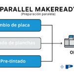 A-APC (Sistema de Cambio Automático Asíncrono de Planchas): la revolución en la eficiencia del offset moderno