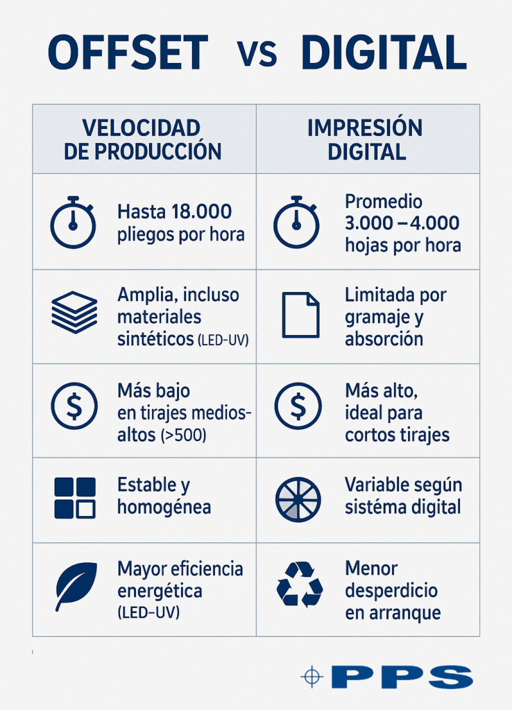 Tipos de papel más utilizados