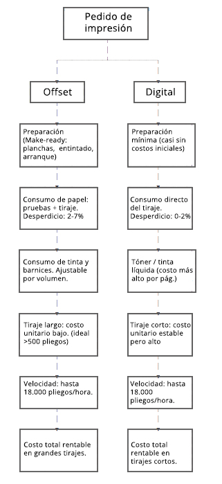 optimizar los costos