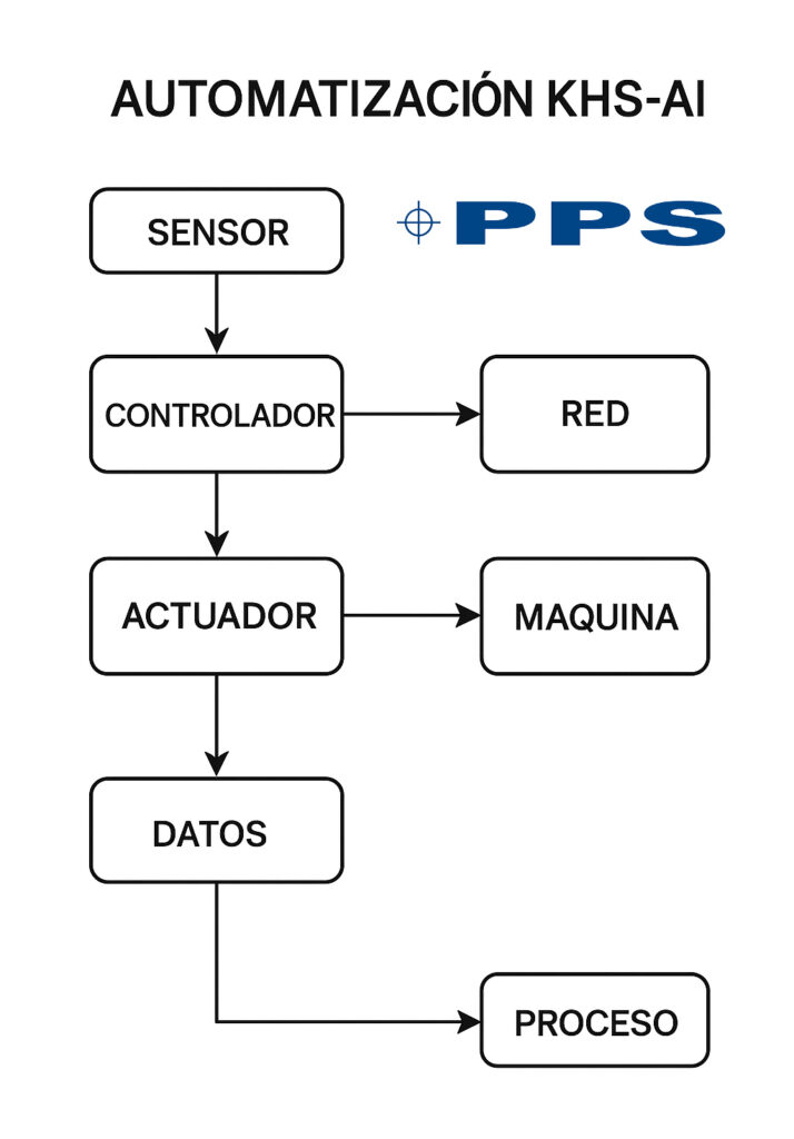 automatización en los procesos de impresión