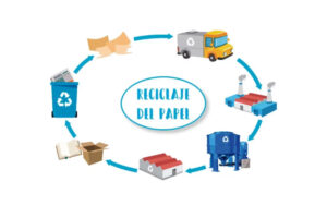 técnicas de reciclaje de papel y residuos