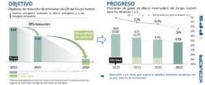 Iniciativas ambientales