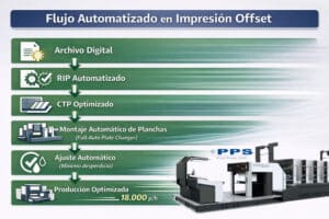 Velocidad y precisión