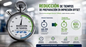 tecnología Komori Offset